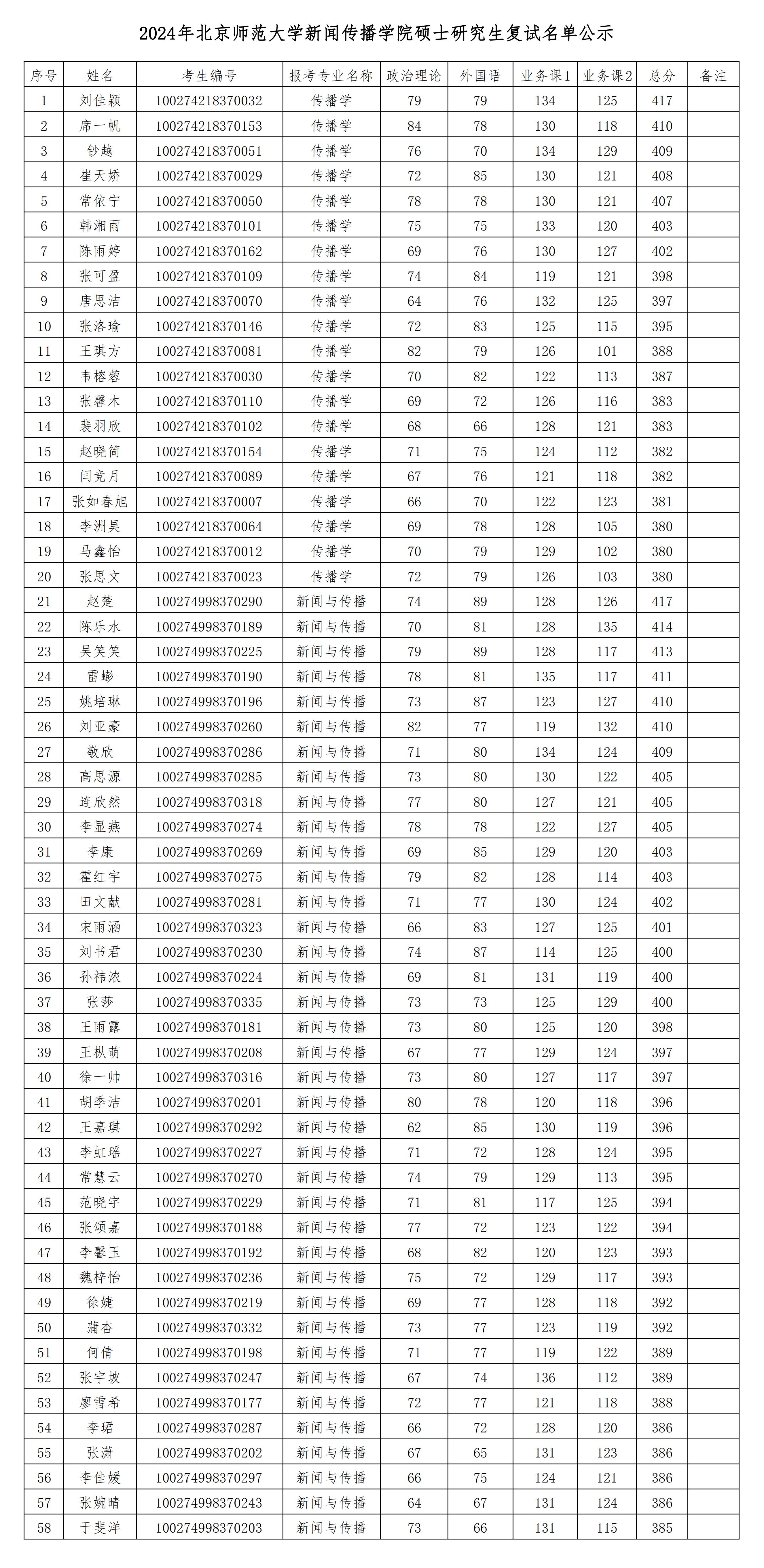 2024年云顶8588yd硕士研究生复试名单公示_00.jpg