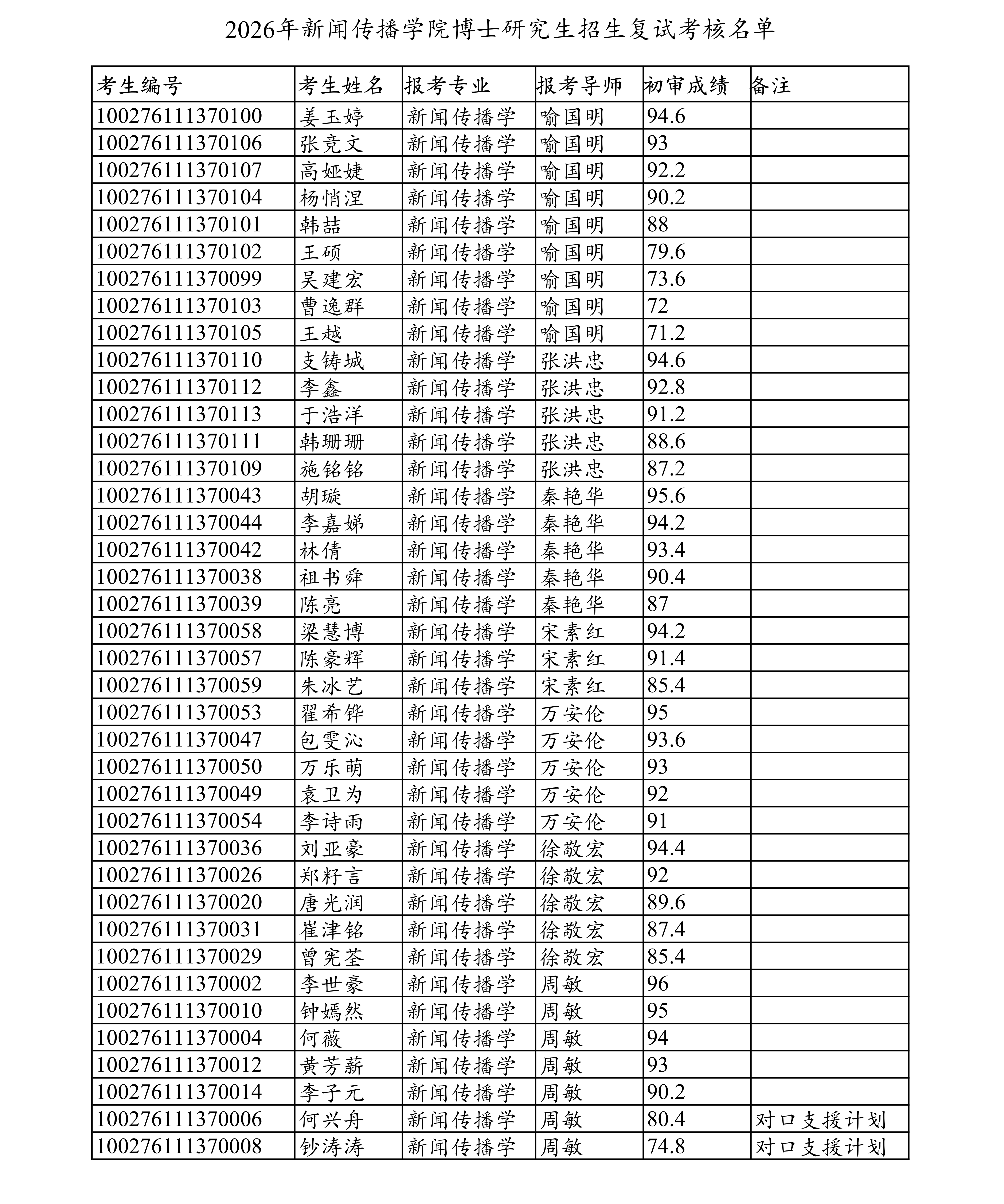 2026年云顶8588yd博士研究生招生复试考核_01.png